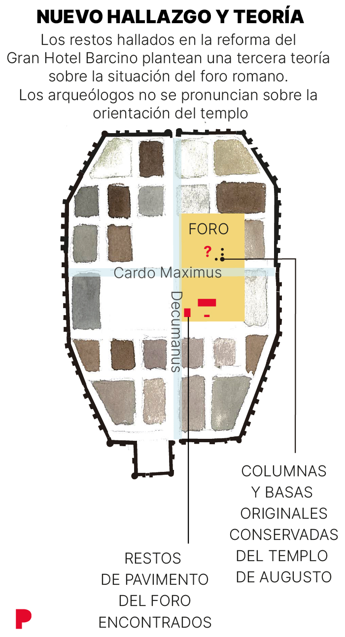 Nuevo hallazgo y teoría