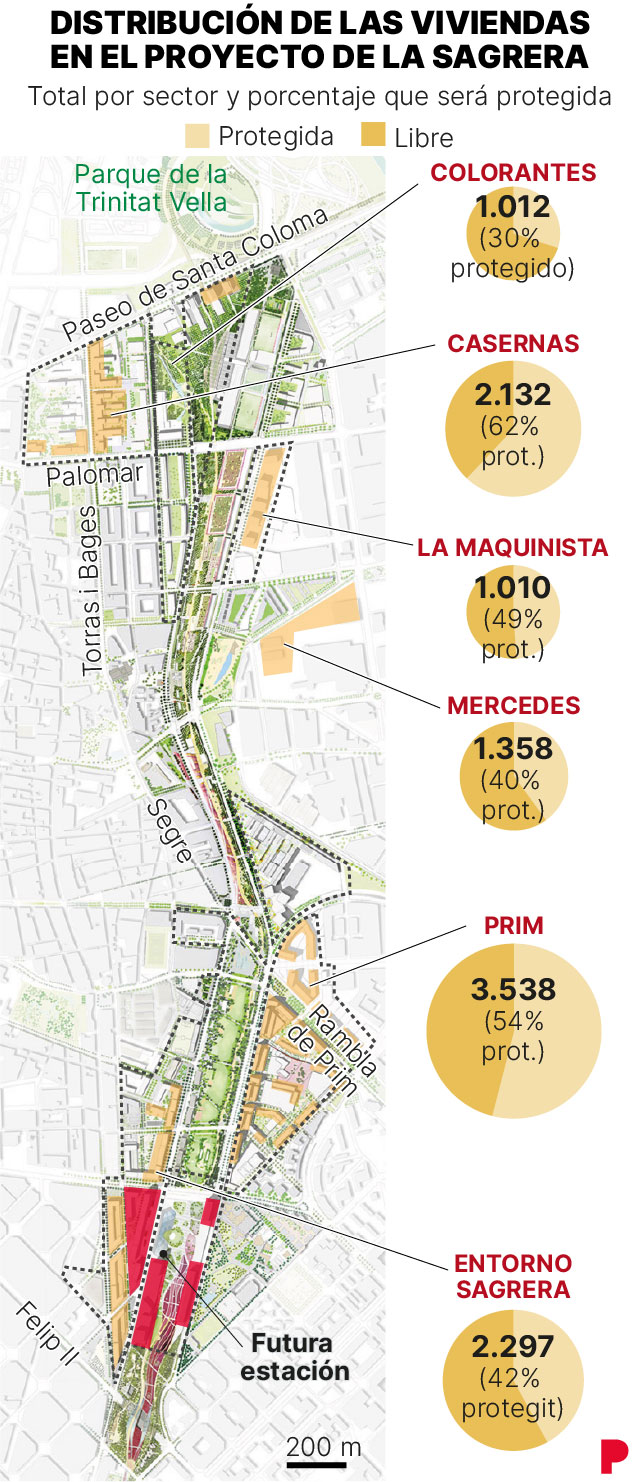 Gráfico con mapa que muestra el número de viviendas por sector en el proyecto de la Sagrera y qué porcentaje de ellas serán protegidas