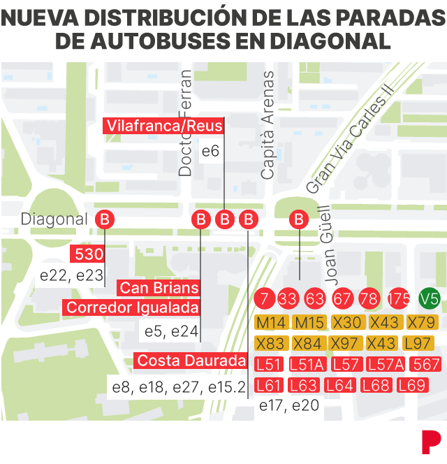 Imagen de autobuses en la Diagonal