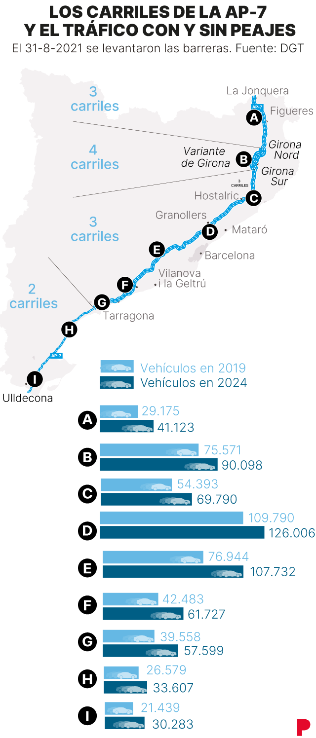 Imagen de carriles