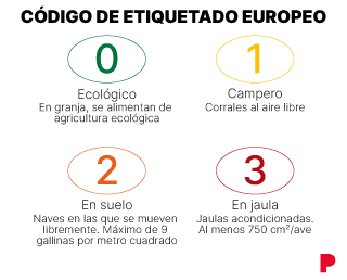 Códigos de etiquetado europeo