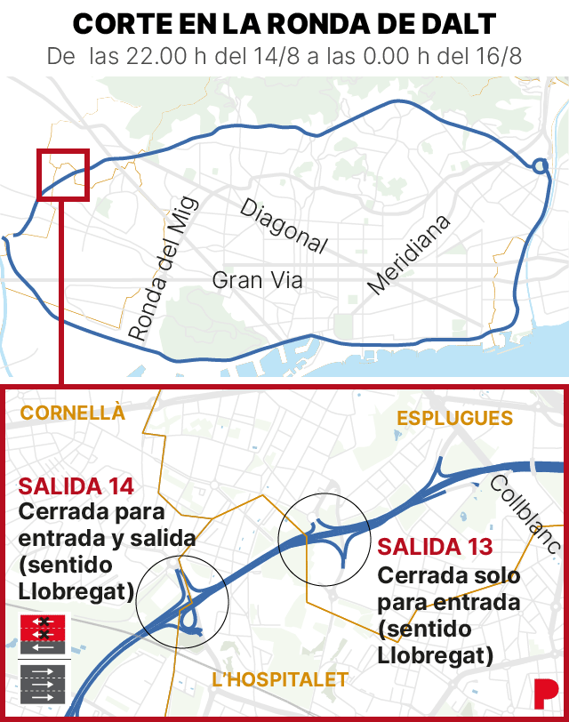 Mapa que muestra el corte por obras en la ronda de Dalt en Cornellà y Hospitalet (salidas 13 y 14)