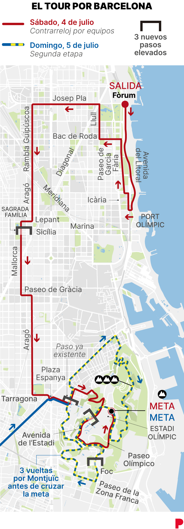 Mapa de pasos elevados para el Tour de Francia 2026 en Barcelona