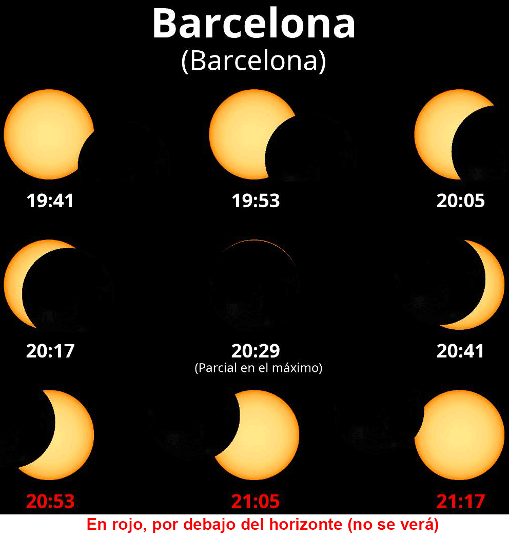 Gráfico que muestra cómo se verá en Barcelona, provincia de Barcelona, el eclipse de sol del 12 de agosto de 2026