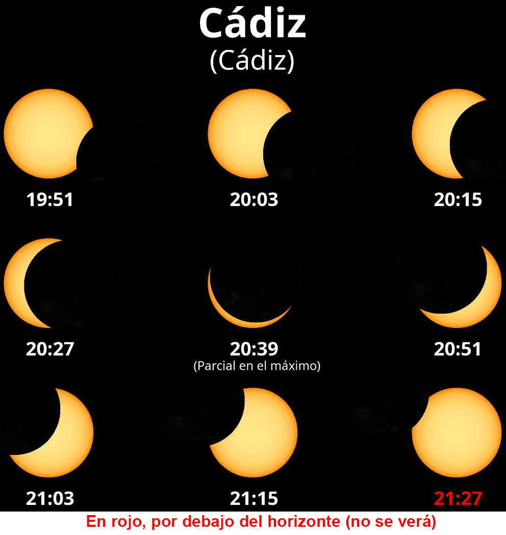 Gráfico que muestra cómo se verá en Cádiz, provincia de Cádiz, el eclipse de sol del 12 de agosto de 2026