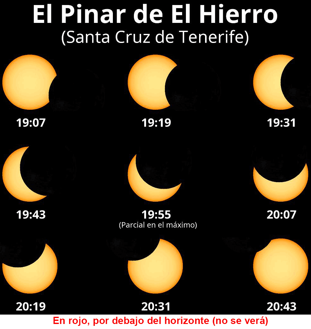 Gráfico que muestra cómo se verá en El Pinar de El Hierro, en las islas Canarias, el eclipse de sol del 12 de agosto de 2026