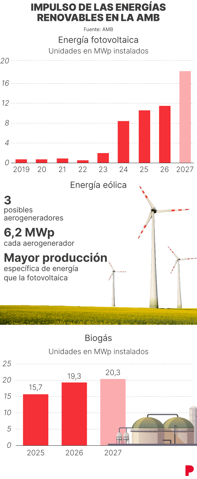 Imagen de energía renovable fotovoltaica
