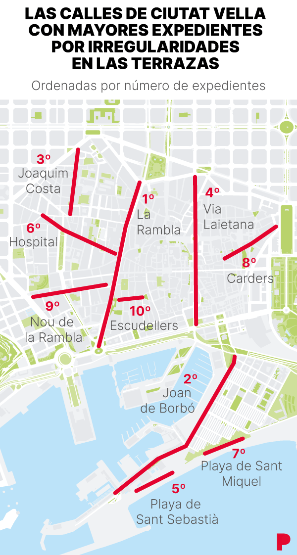 Expedientes terrazas Ciutat Vella
