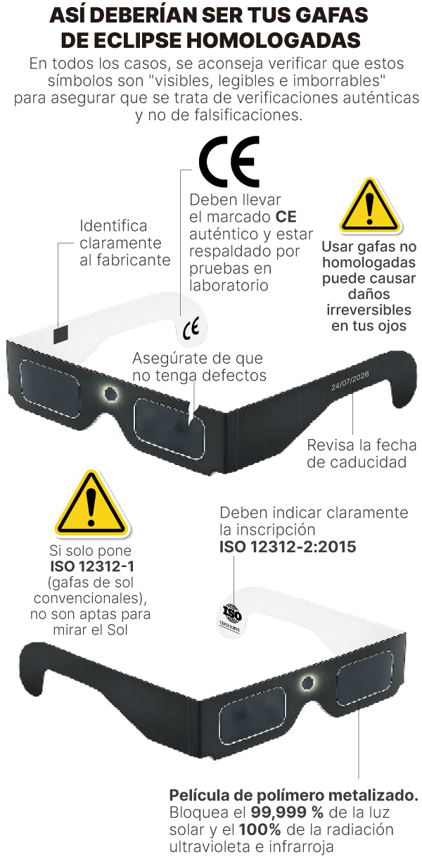 Gafas para eclipse solar