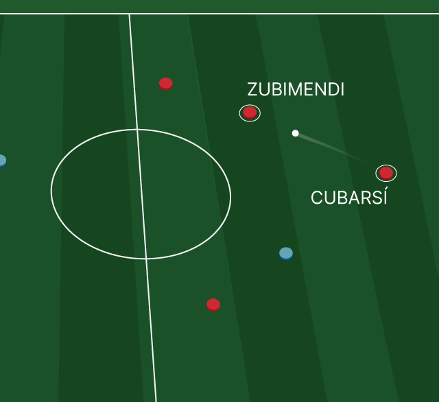 Gol de España 0