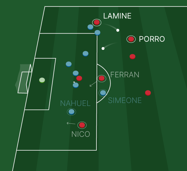 Gol de España