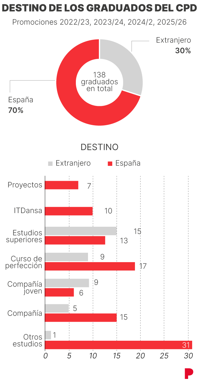 Imagen de Itdansa