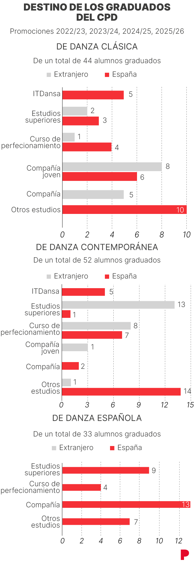 Imagen de Itdansa