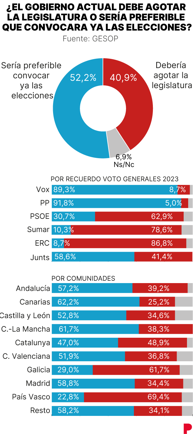 Imagen de la legislatura