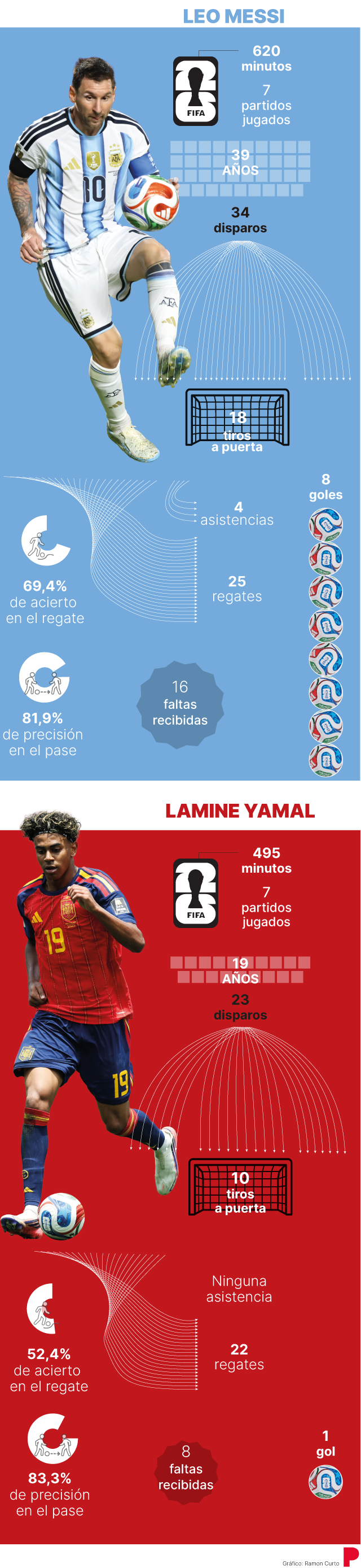 Los dos estandartes de la Masia