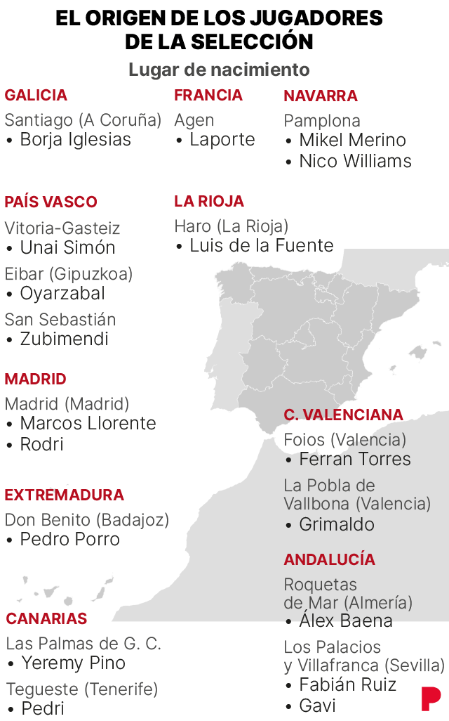 Infografía sobre el lugar de nacimiento de los jugadores de la selección