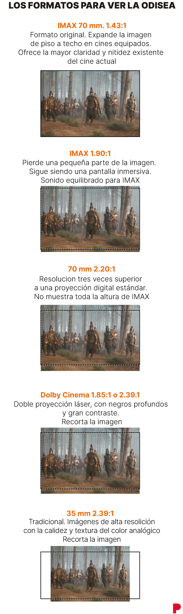 Imagen de una pantalla