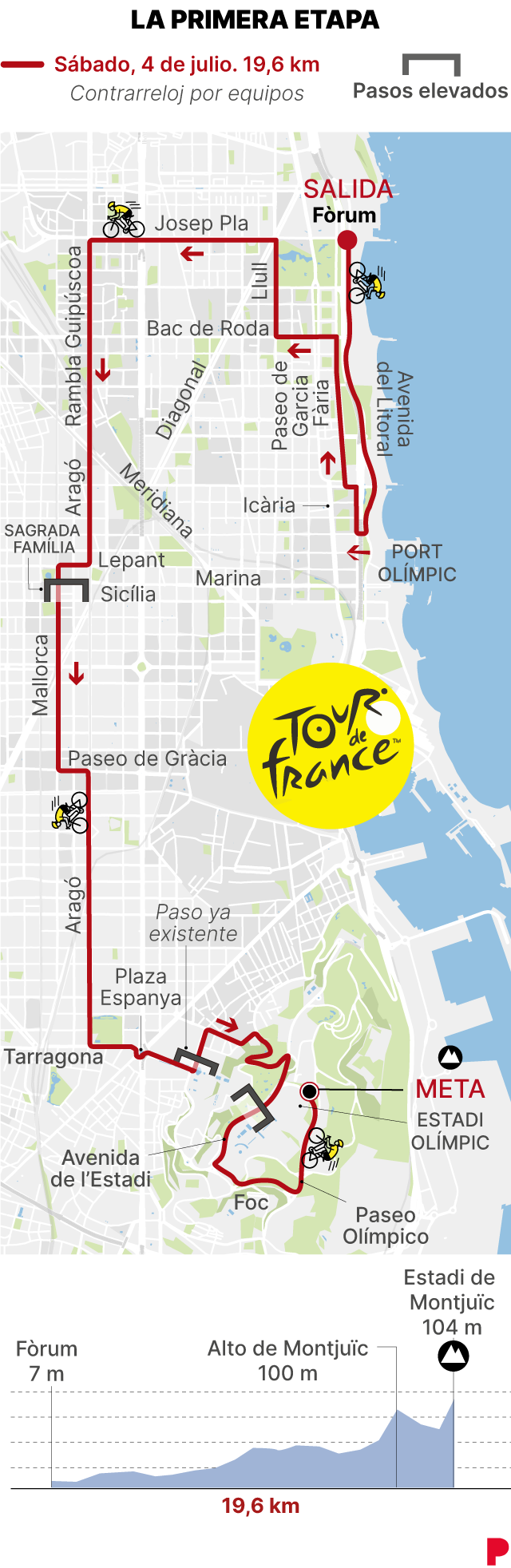 Infografía de la primera etapa del Tour de Francia