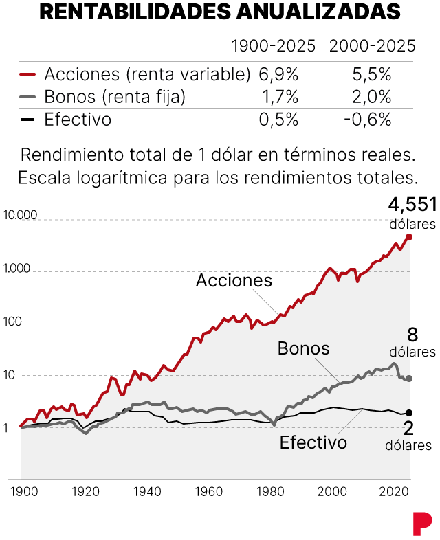 infografía