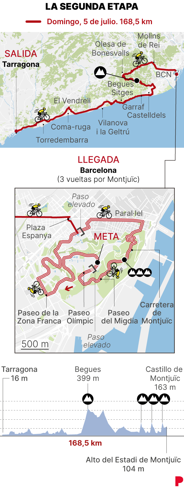 Infografía de la segunda etapa del Tour de Francia