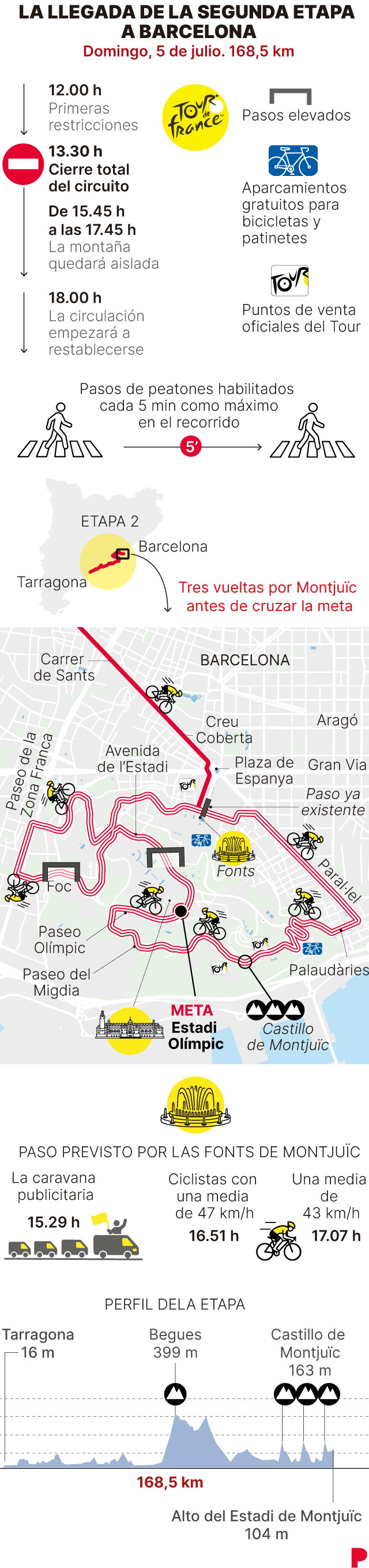 Infografía sobre la segunda etapa del Tour de Francia