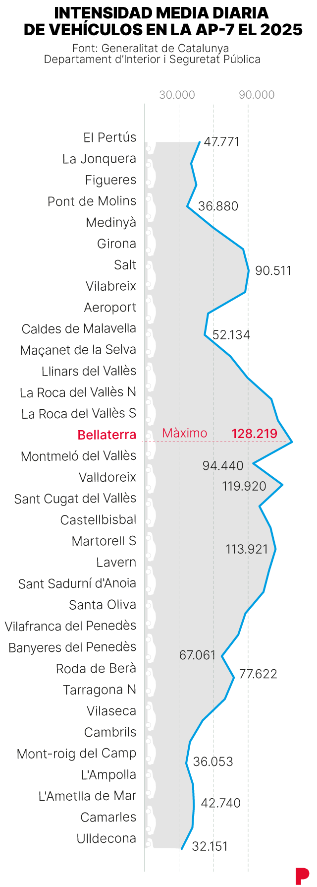 Imagen de tráfico