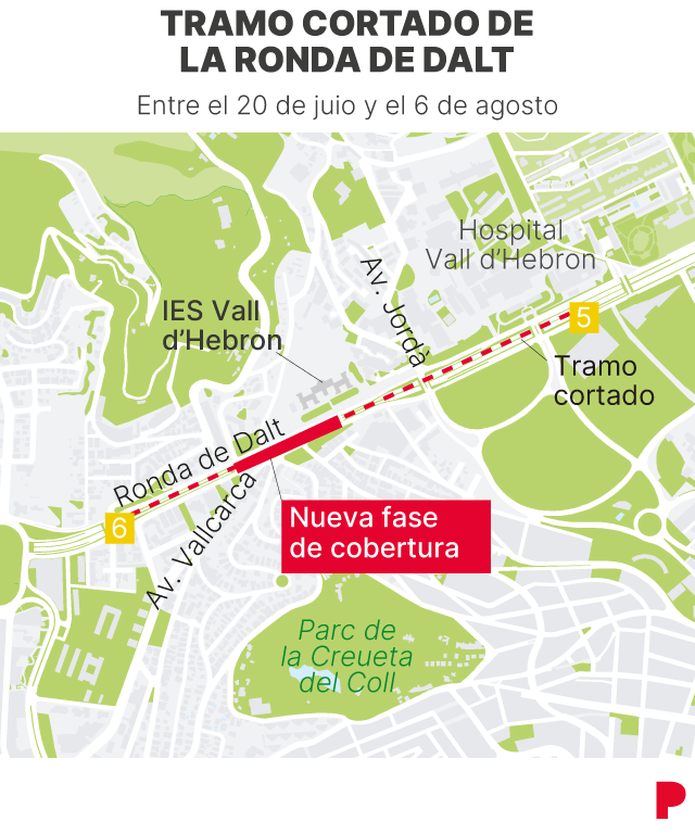 Imagen de un tramo cortado en la Ronda Dalt