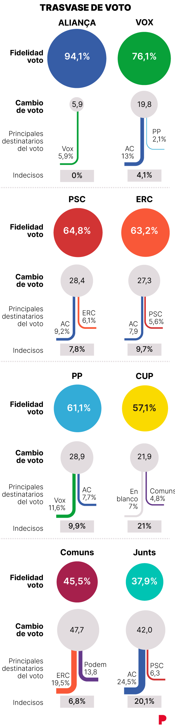 ENCUESTA GESOP CATALUNYA