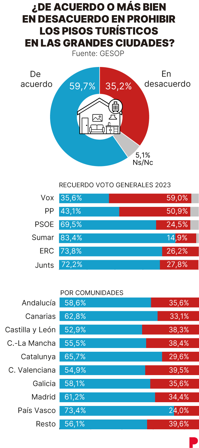 Infografía sobre turísticos