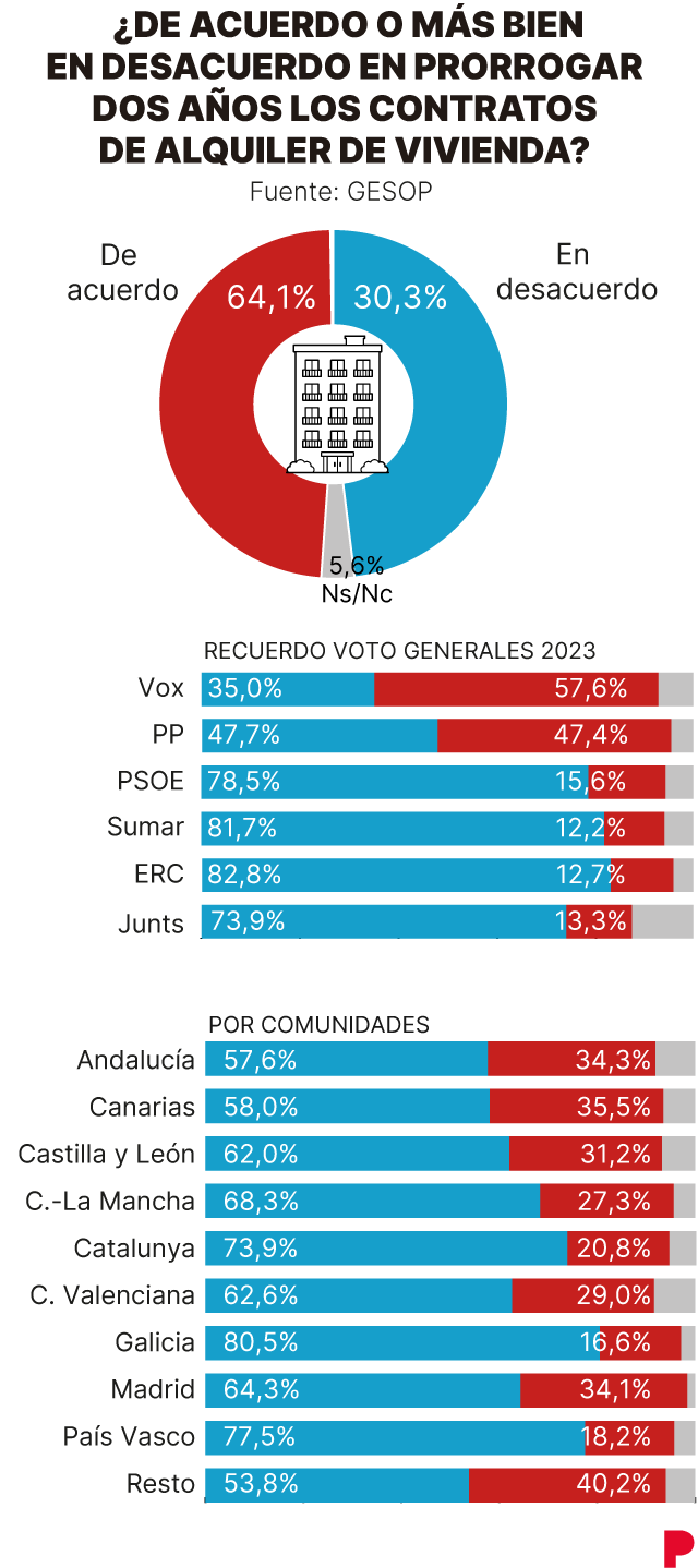 Imagen sobre vivienda