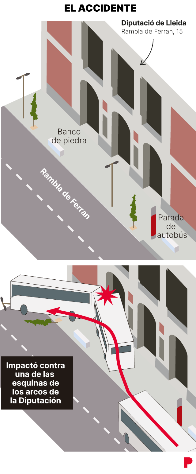 Accidente en Lleida