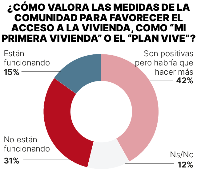 Imagen de medidas de la comunidad de Madrid