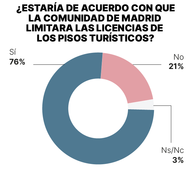 Imagen de pisos turísticos en Madrid