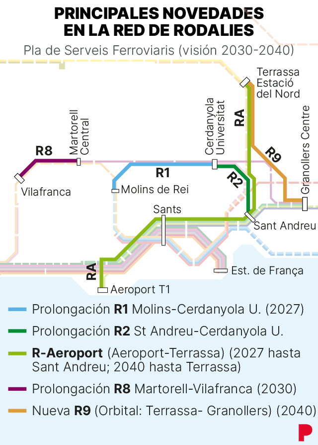 Mapa que muestra las principales propuestas del plan de Rodalies de Barcelona para 2030-204
