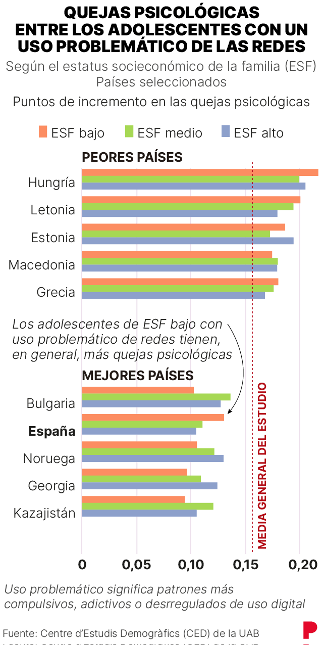 Efectos nocivos del uso de las redes sociales en los adolescentes