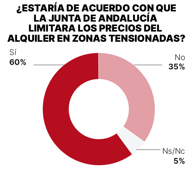 Mapa de Andalucía con zonas tensionadas