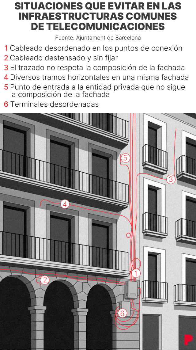 Desórdenes a evitar con el cableado en las fachadas