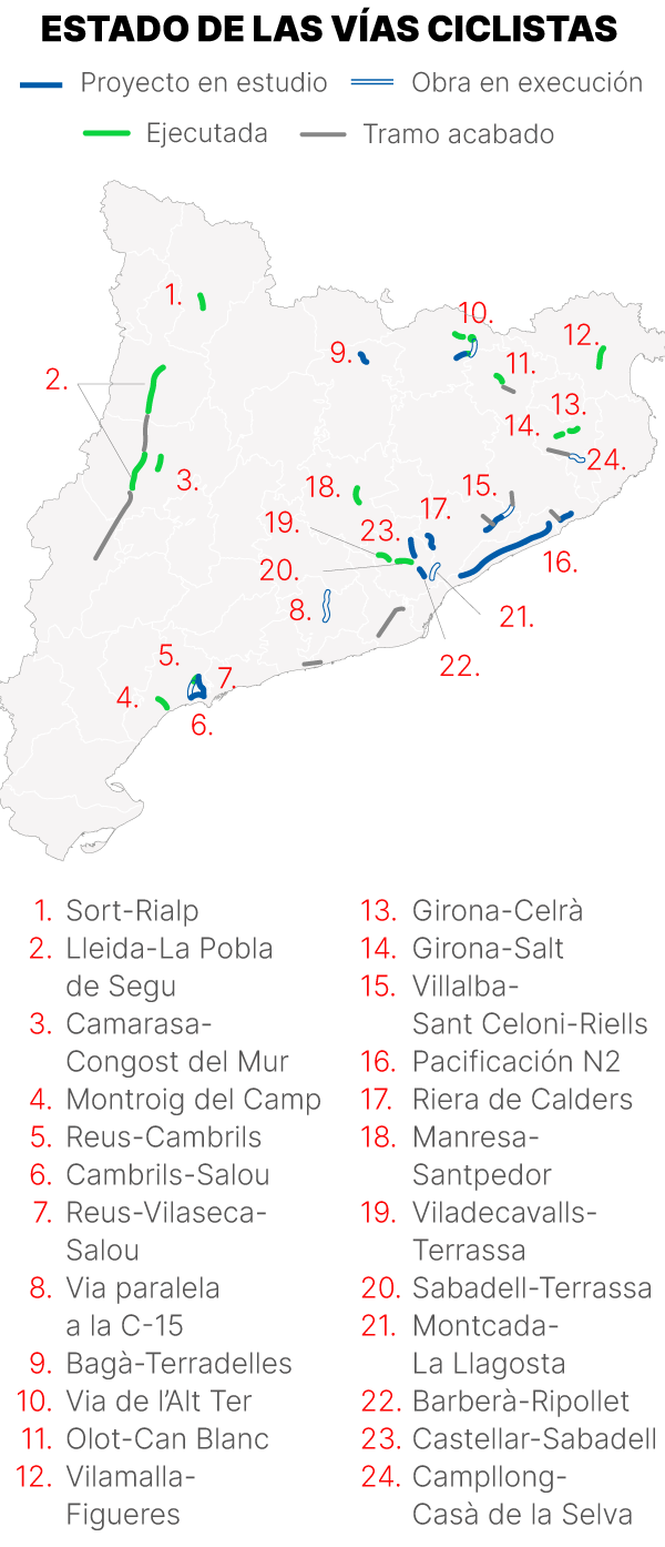 estado vías ciclistas en Catalunya