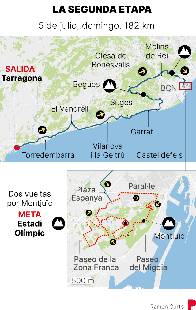 Imagen de la etapa 2 del infográfico.