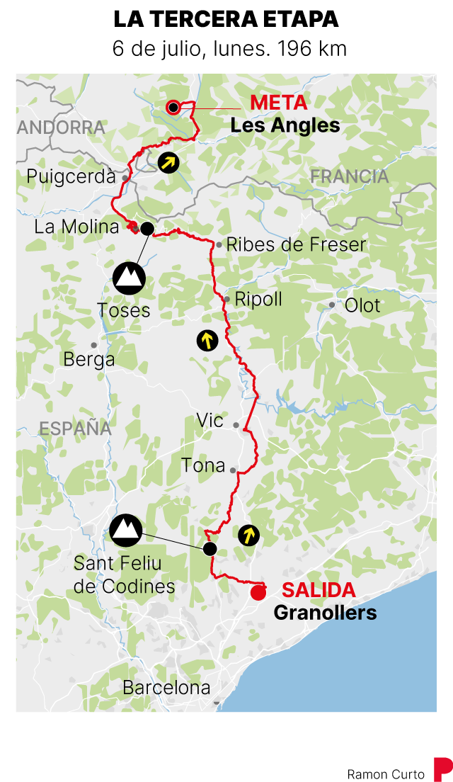 Imagen de la etapa 3 del infográfico.