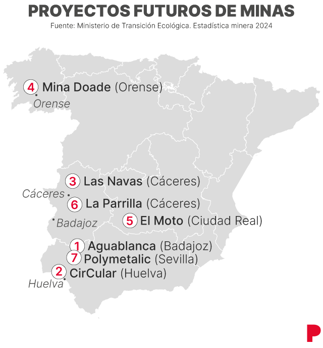 Proyectos Futuros