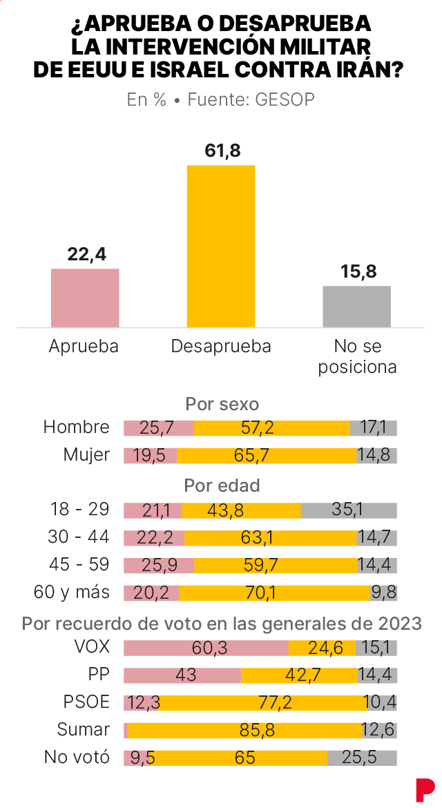 Imagen sobre la guerra en Irán