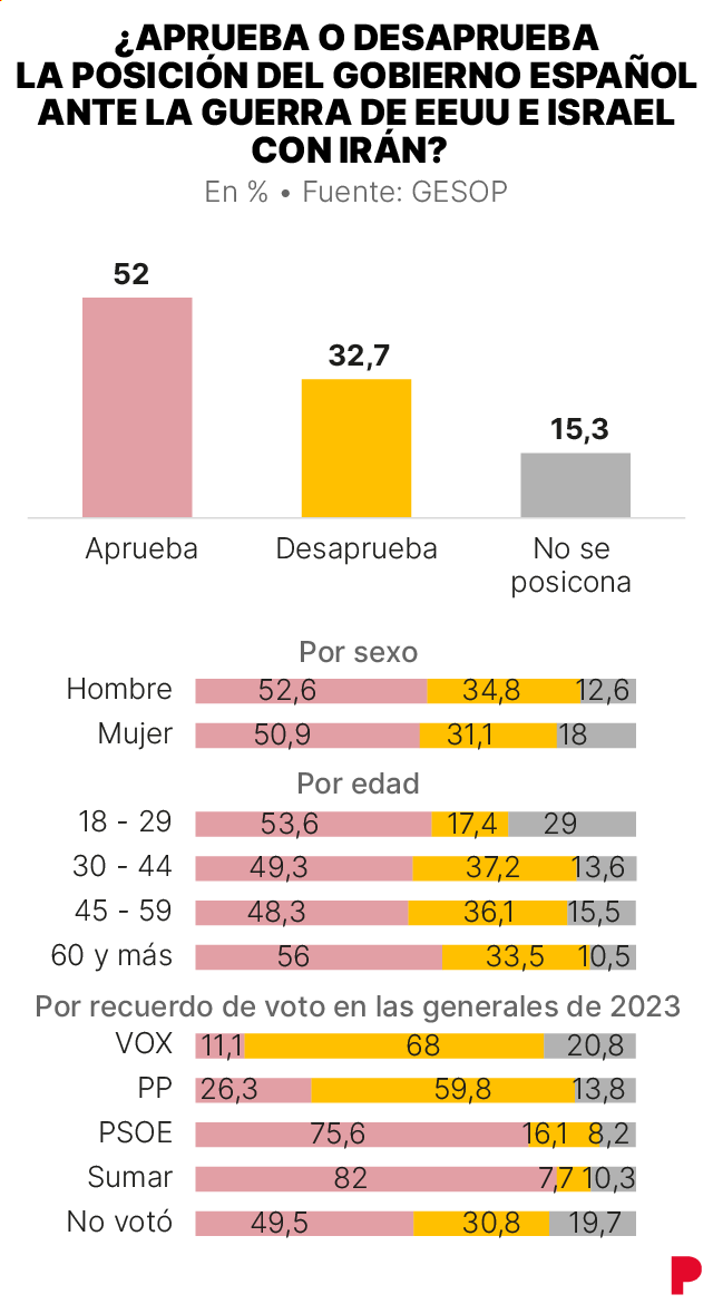 Imagen sobre la guerra en Irán