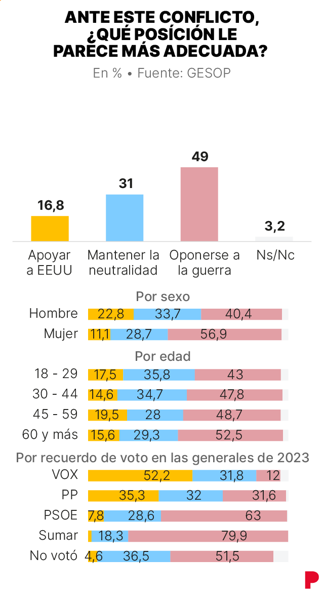 Imagen sobre la guerra en Irán