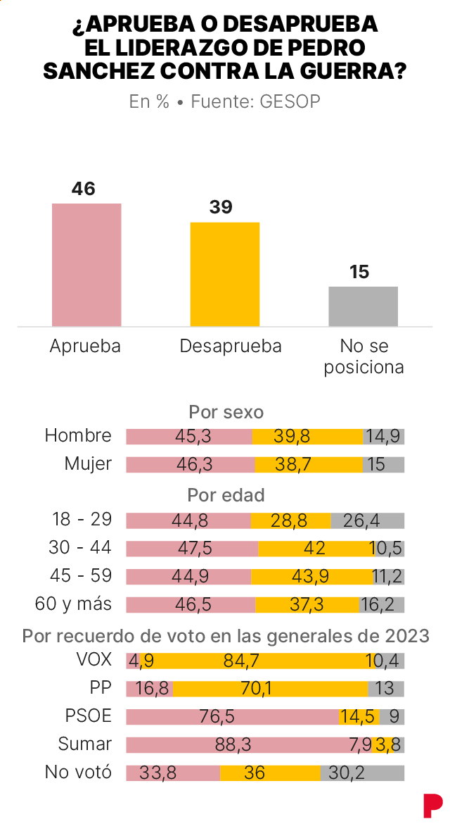 Imagen sobre la guerra en Irán