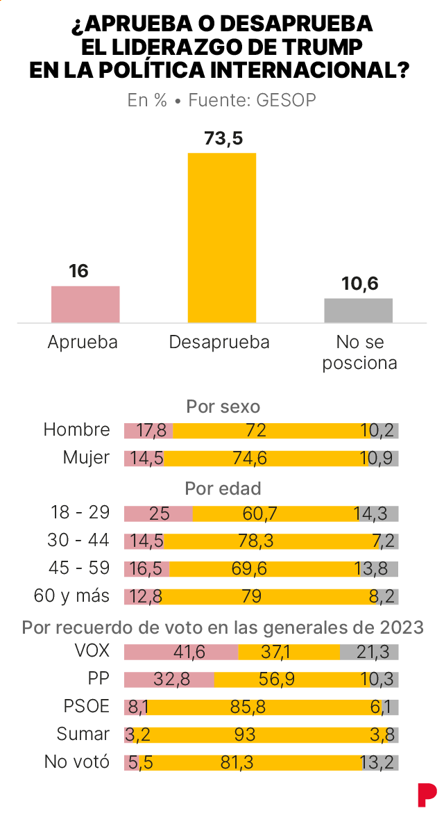 Imagen sobre la guerra en Irán y Trump