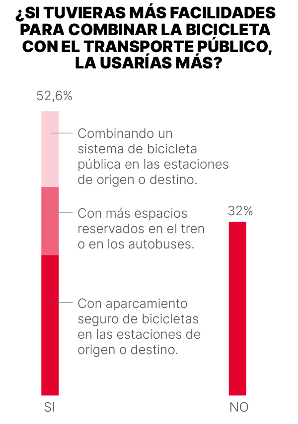 barómetro de la Bici