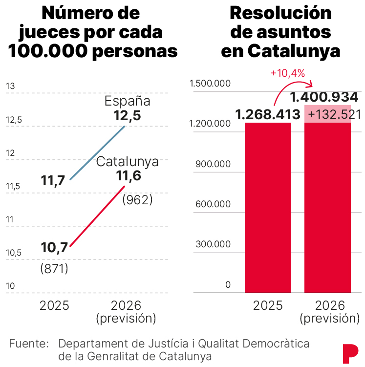 Imagen de nuevos jueces