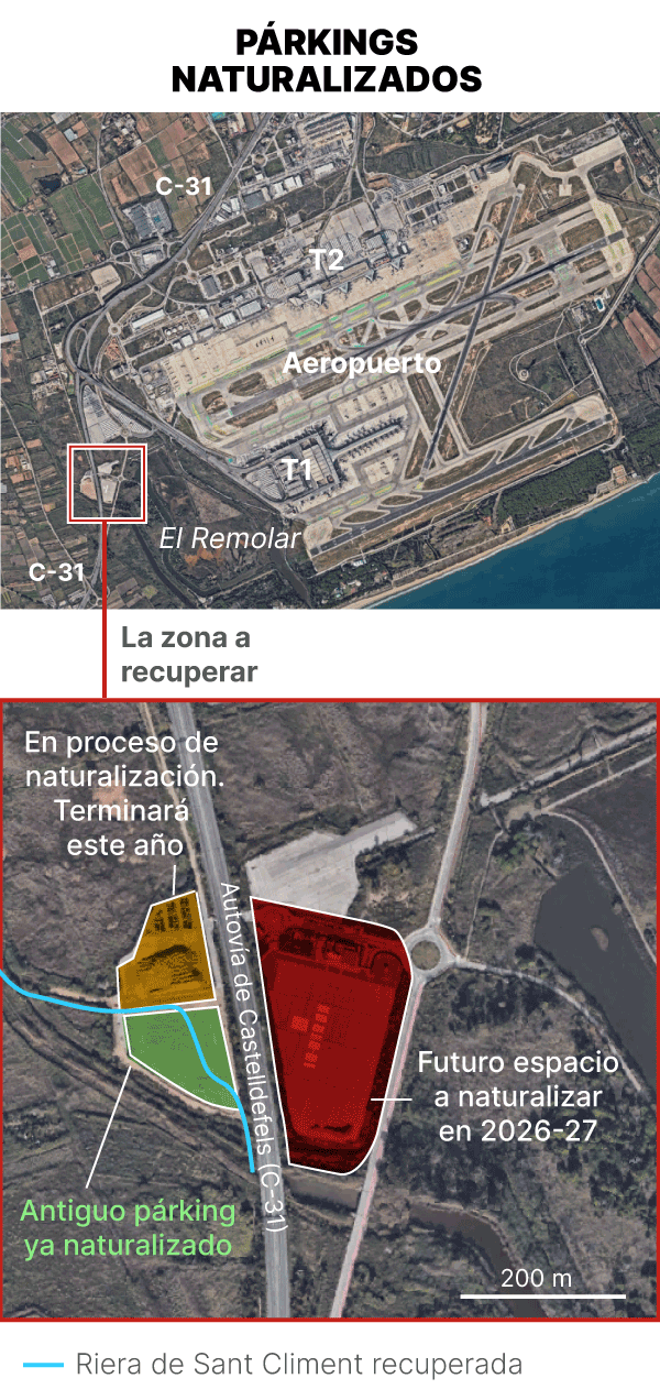 Antiguos párquings en la C-31 de barcelona que se naturalizarán para ganar espacios naturales