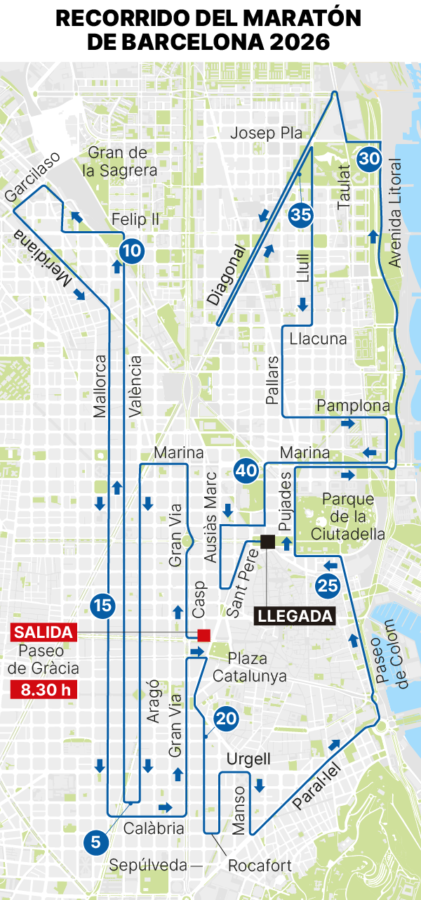 recorrido maraton barcelona 2026